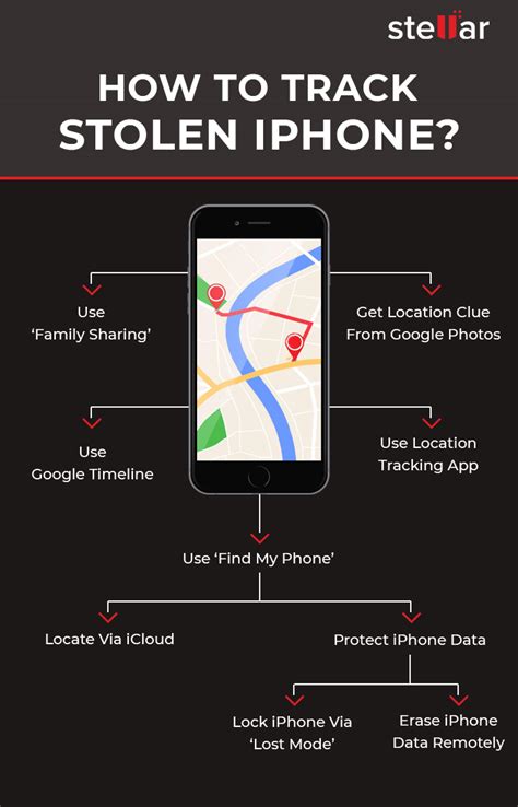 how to track lost iphone - Newstrendline.Com