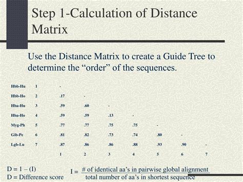 Ppt Blast And Multiple Sequence Alignment Powerpoint Presentation