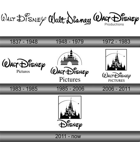 Logotipo De Disney Miradalogos Net Todos Los Logotipos Del Mundo