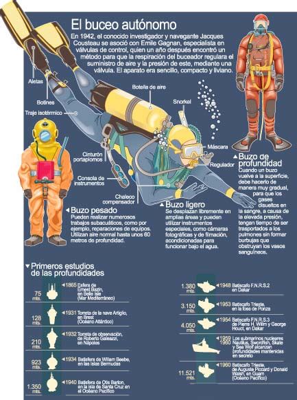 Avances tecnológicos del siglo XX Icarito