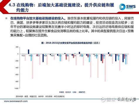 2022年互联网传媒行业投资策略：浴火后重生 （报告出品方： 申万宏源 ）1总览：悲观预期消化，寻找中期和长期驱动11 互联网和传媒行业