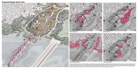 Seamless Tapestry Connecting Landscapes And Community CEPT Portfolio