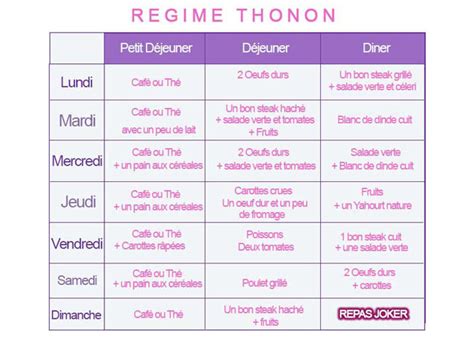 Régime Rapide zoom sur les Régimes Tendance pour Maigrir Vite