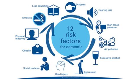 Penyakit Alzheimer Gejala Penyebab Dan Diagnosisnya