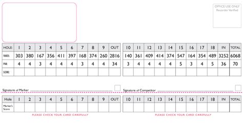 scorecard-1 | National Club Golfer