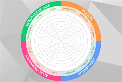 Como Fazer Uma Roda Da Vida Em Busca Do Desenvolvimento Pessoal