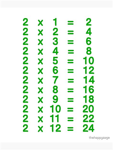 2 X Table Two Times Table Learn Multiplication Tables For Kids Green