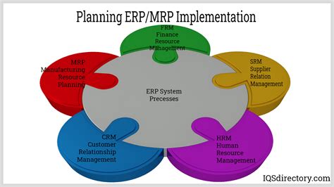 Manufacturing Erp Mrp Software What Is Erp What Is Mrp