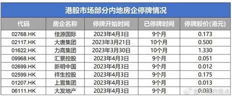 10万股民无眠，又一家千亿房企面临退市！财经头条