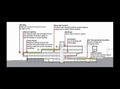 Rafael Viñoly Architects Sustainable Lab Design Penn State Millenium