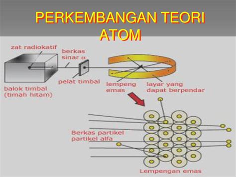 Perkembangan Teori Atom Ppt Download