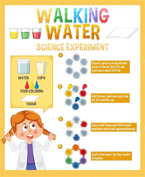 Premium Vector Walking Water Science Experiment