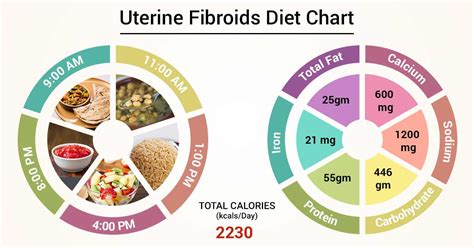Diet To Reduce Uterine Fibroids