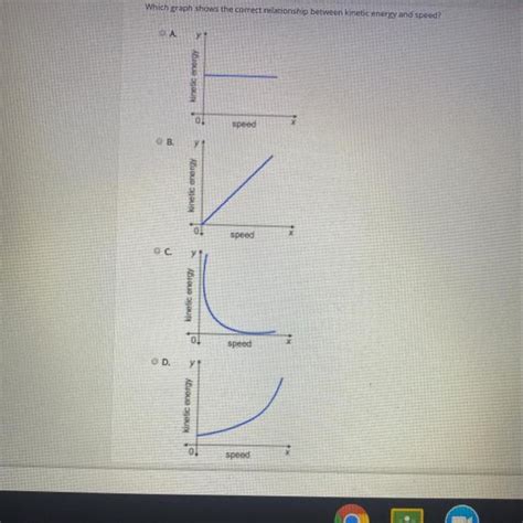 FREE Which Graph Shows The Correct Relationship Between Kinetic