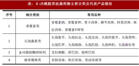 2017年我国抗感染类药物分类及抗生素市场特征分析（图）观研报告网