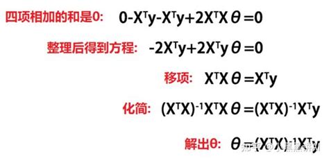 最小二乘法，它怎么用，又是如何推出来的 知乎