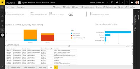 Connect To Visual Studio Team Services With Power Bi Azure Devops