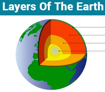 Earth And Space Test Diagram Quizlet