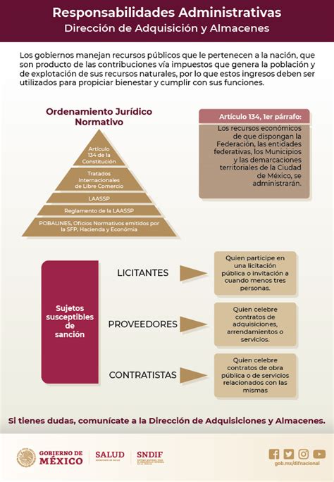 Sanciones Y Responsabilidades Administrativas Sistema Nacional Dif Gobierno Gobmx