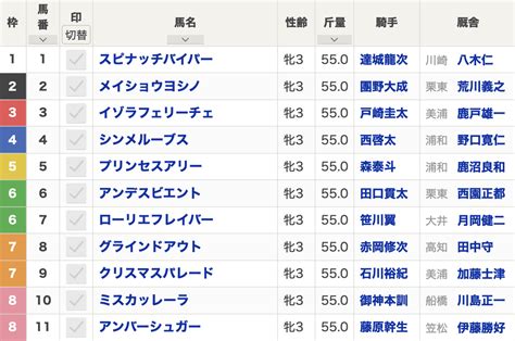 【関東オークス2024枠順発表】全11頭 Jra年度代表馬の妹イゾラフェリーチェ3枠3番・田口貫太アンデスビエント6枠6番など最新情報【6月