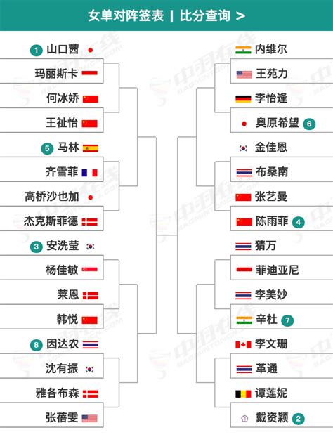 2022马来西亚公开赛签表：国羽女单4人首轮内战对阵战昆国羽多