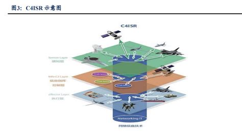 国防信息化产业深度研究：作战效能倍增器，国防信息化快速发展腾讯新闻