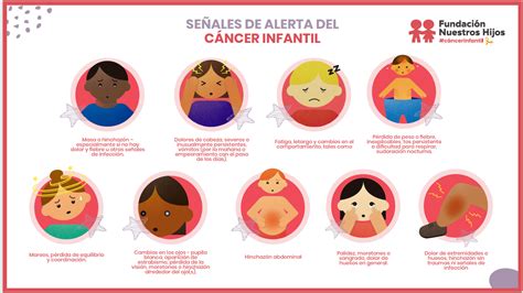 Cáncer infantil Descubre las señales de alerta 24horas