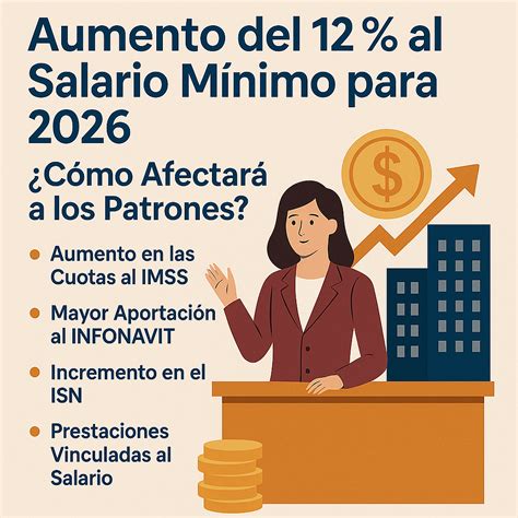 Nuevo aumento al salario mínimo 12% para 2026