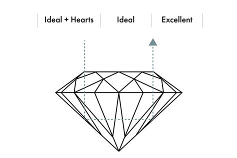 Diamond Grading: How to Determine Diamond Quality | VRAI