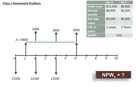 Solved Problem 1 Show All Work Neatly Professionally