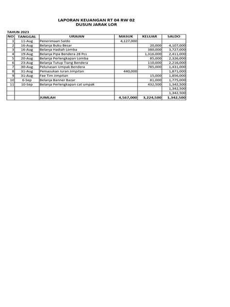 Laporan Keuangan Rt 04 Rw 02 Pdf