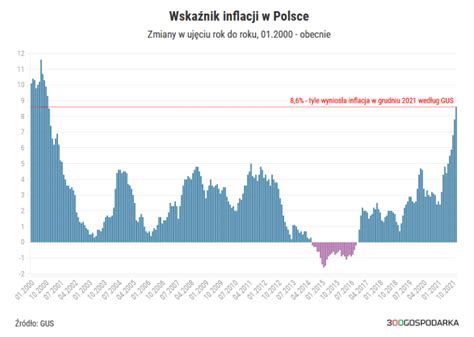 Stopa Referencyjna Nbp Czym Jest I Na Co Wp Ywa Habza Pl