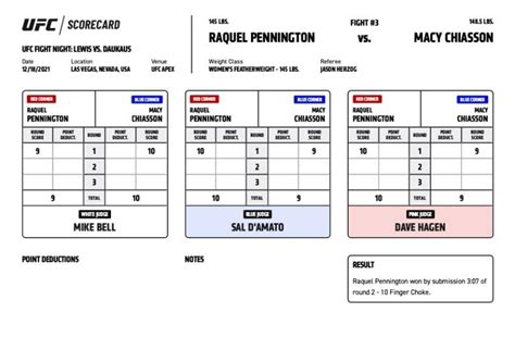 Ufc Fight Night 199 Official Scorecards From Las Vegas