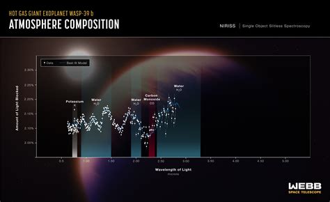 An exoplanet atmosphere as never seen before - Trottier Institute for Research on Exoplanets