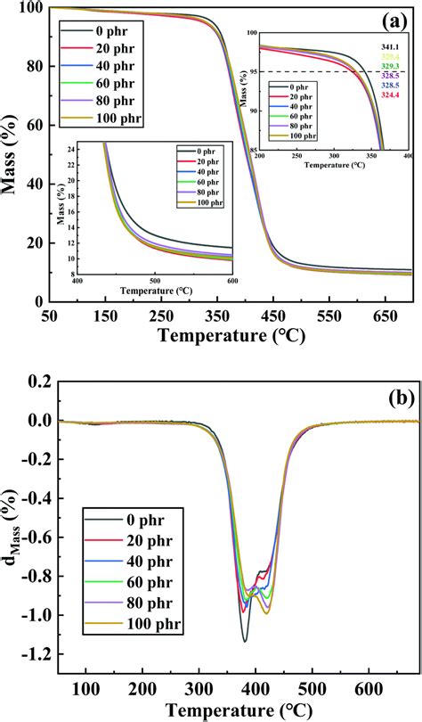 Preparation And Research Of Epoxy Modified By Carboxyl Terminated