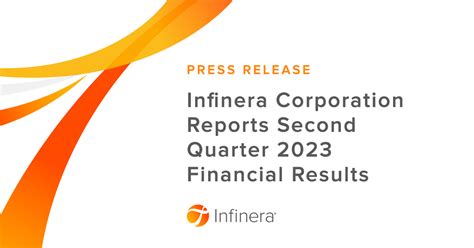 Infinera Corporation Reports Second Quarter 2023 Financial Results