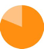 Dupixent Dupilumab Results In Asthma Years