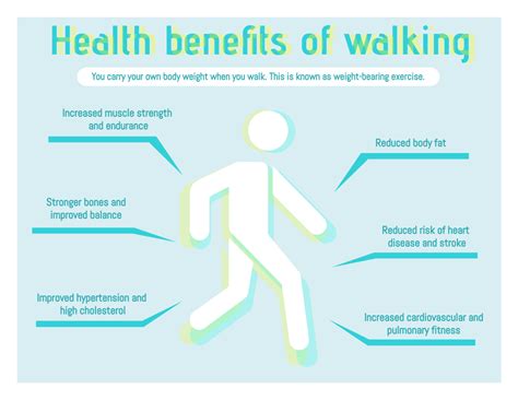 Benefits Of Walking Infographic