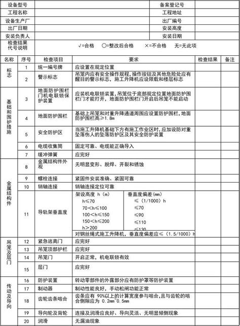 施工升降机每月检查表word文档在线阅读与下载免费文档