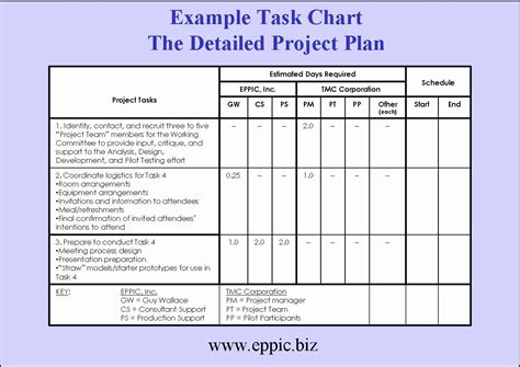 Project Plan Implementation Template