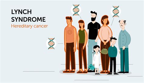 Ls Cancer Diag Hereditary Cancer Detection Life Science Animation