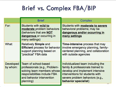 Lps Lps Positive Behavior Interventions And Support Functional Behavioral Assessment