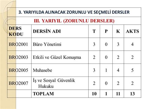 III DÖNEM DERS SEÇ İ M İ 1 Ö Ğ RENC İ LER İ M İ Z İ NTERNET ÜZER İ