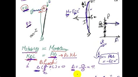 Effective Length Method Vs Direct Analysis Method Youtube