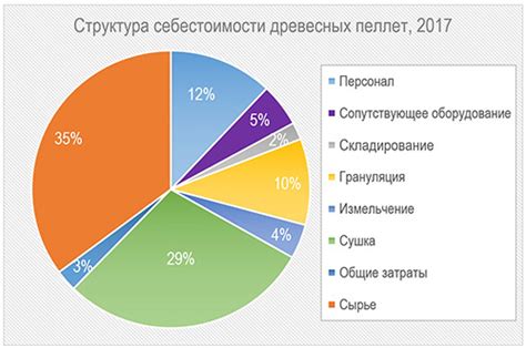 Бизнес-план производства пеллет 2017