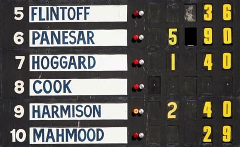 Scoreboard Showing Monty Panesar S Figures Espncricinfo