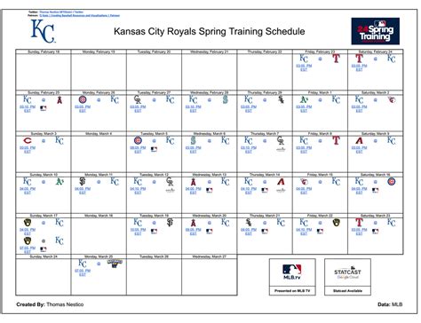 Kansas City Royals Spring Training Schedule (MLB TV and Statcast Games ...