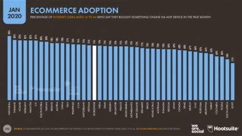 Tendencias De Ecommerce En 2020 No Te Quedes Atrás