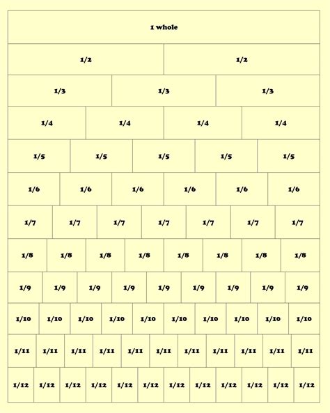 13 Best Printable Strip Fraction Chart Artofit