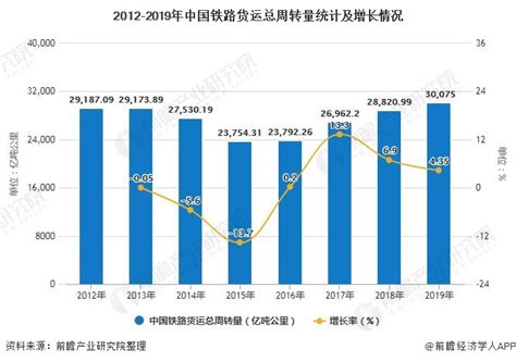 2020年中国铁路货运行业市场现状及发展前景分析 未来铁路货车保有量将突破百万辆前瞻趋势 前瞻产业研究院